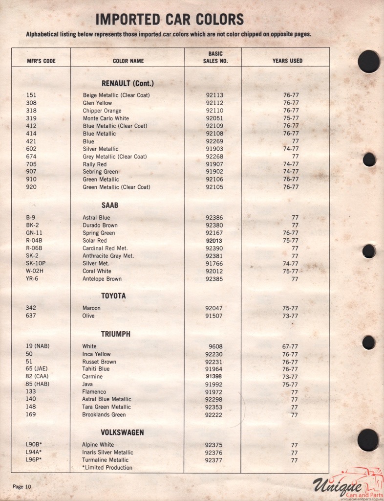 1977 SAAB Paint Charts Acme
